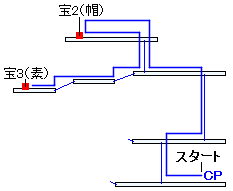 時渡りの迷宮・2階層の進み方（2）