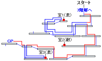 時渡りの迷宮・8階層の進み方（1）