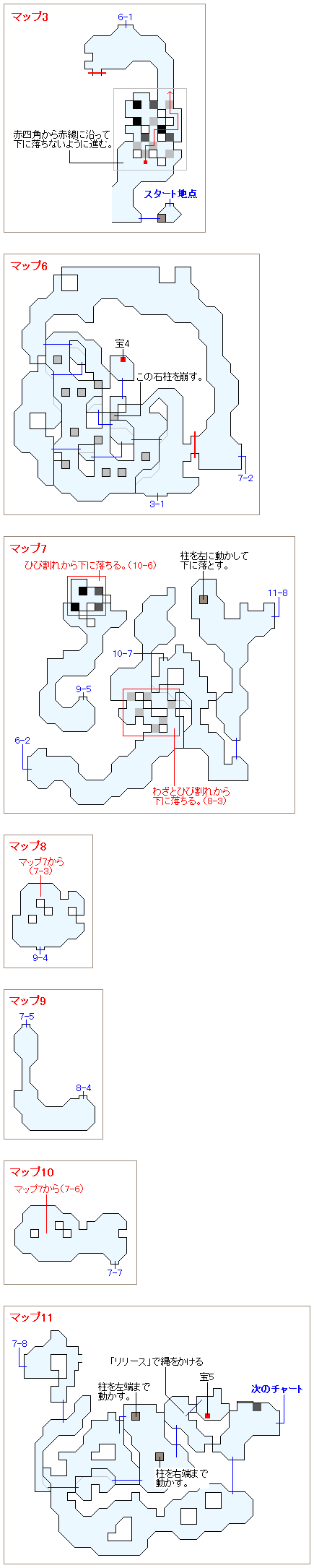 ストーリー攻略マップ・デカン高原（2）