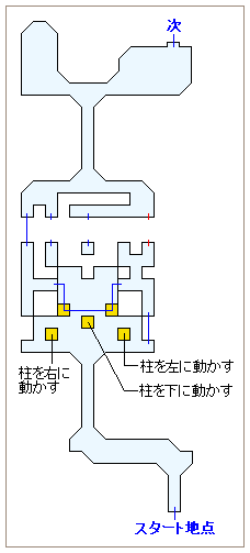 ストーリー攻略マップ・トライアルロード（左の道：1段目に柱が5本ある部屋）