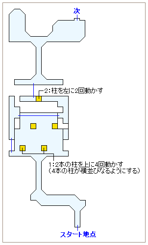 ストーリー攻略マップ・トライアルロード（左の道：1段目に柱が4本・2段目に柱が1本ある部屋）